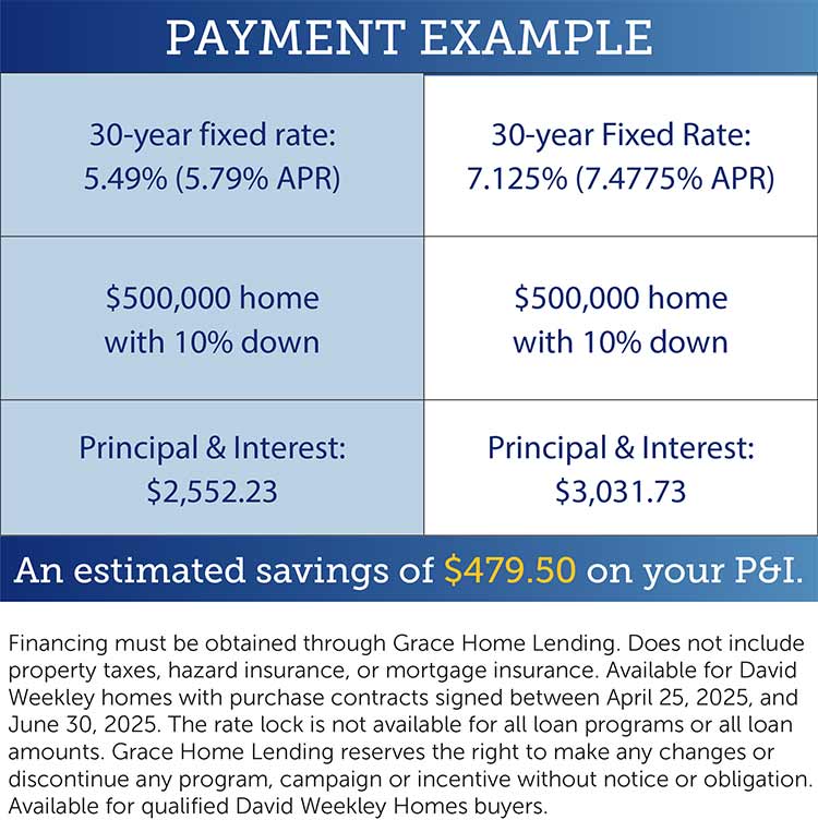 Payment Example Chart