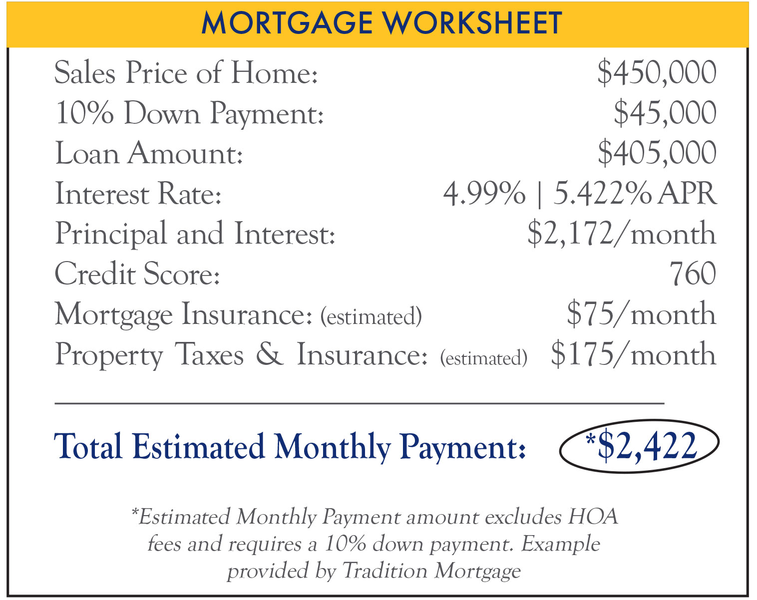 mortgage worksheet chart