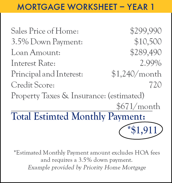 Mortgage Worsheet - Year 1