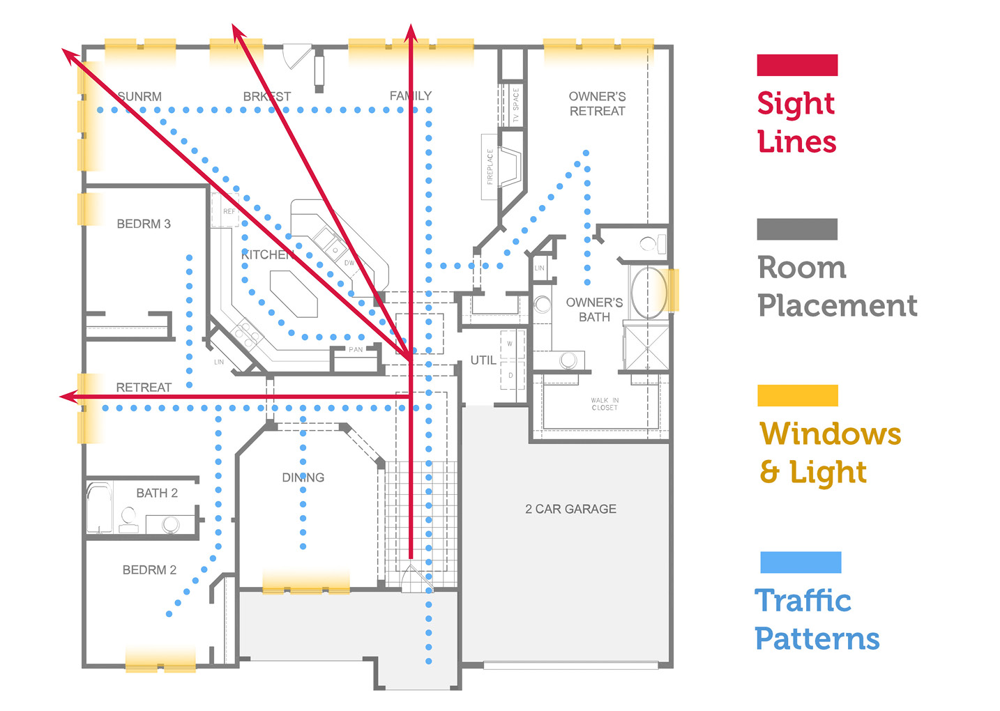 LifeDesign Floorplan Layout