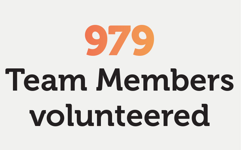 979 Team Members volunteered