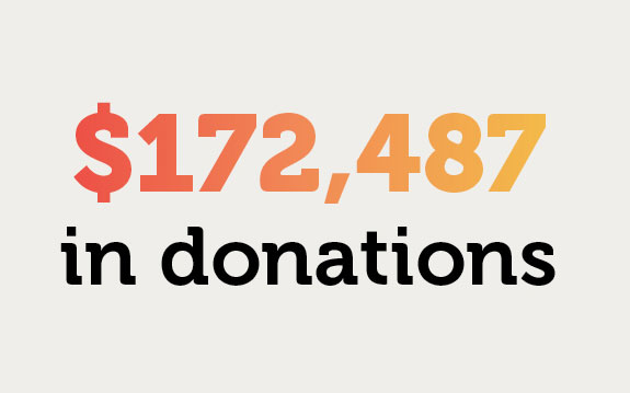 $172,487 in donations