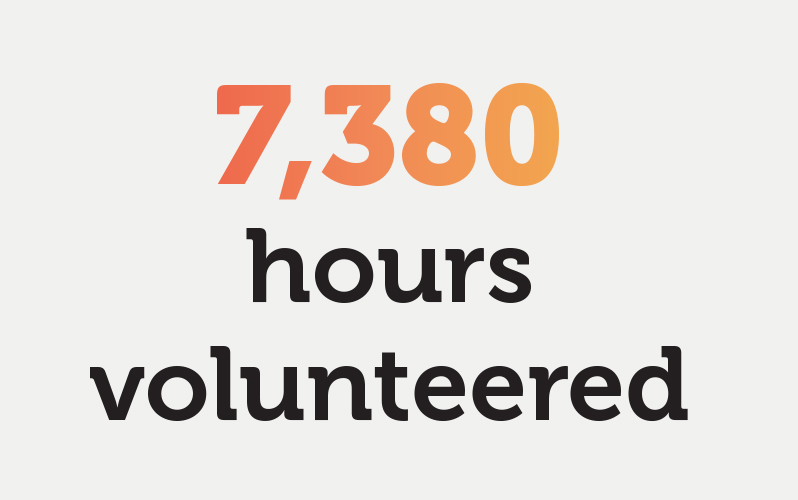 7,380 hours volunteered