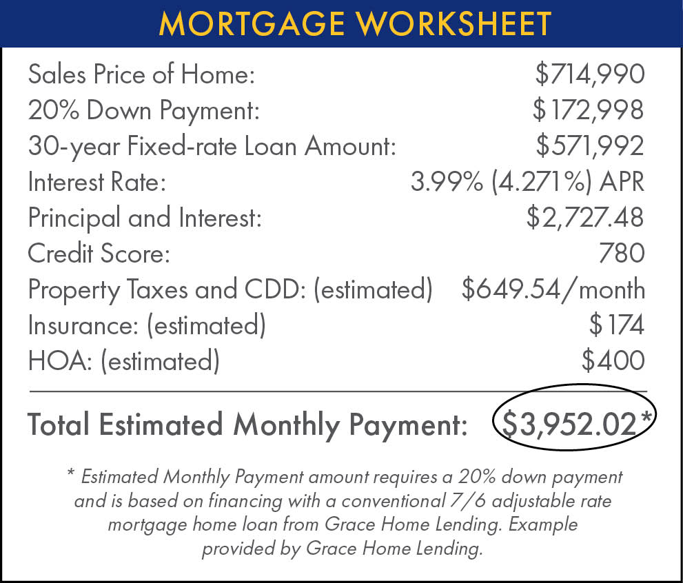 Mortgage Worksheet