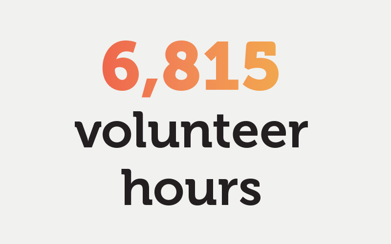 6,815 volunteer hours