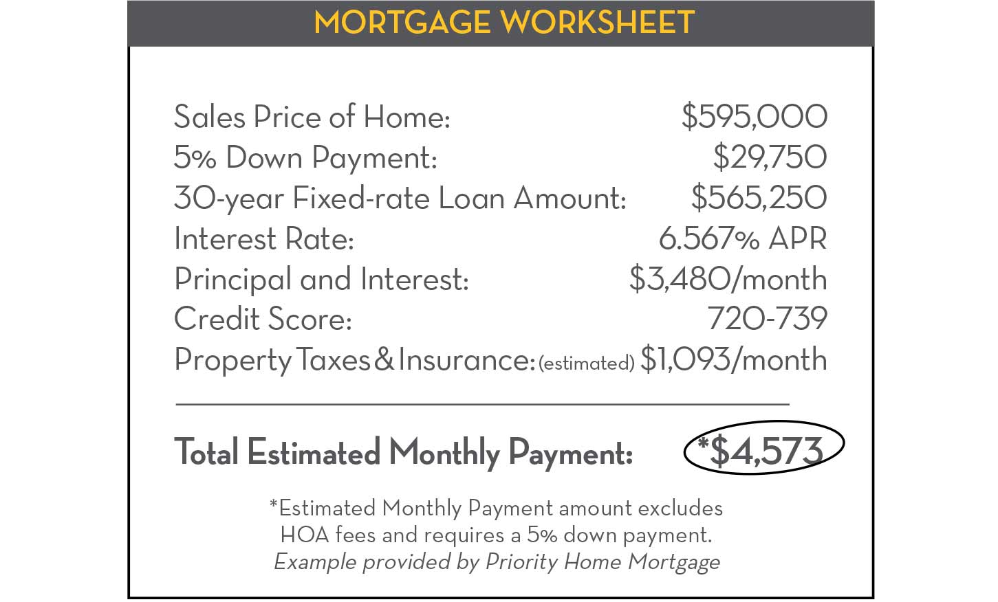 Mortgage Worksheet