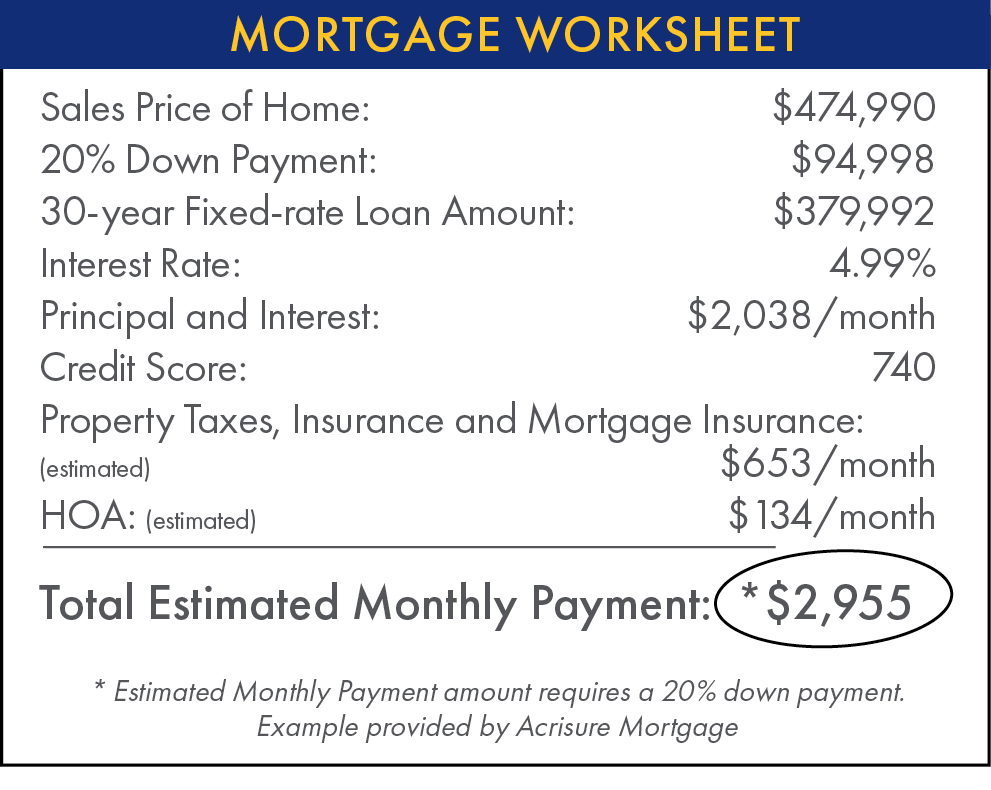 mortgage worksheet chart