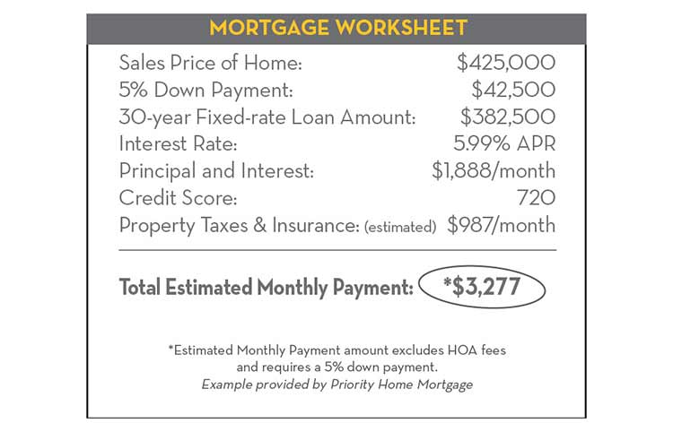 Mortgage Worksheet Chart