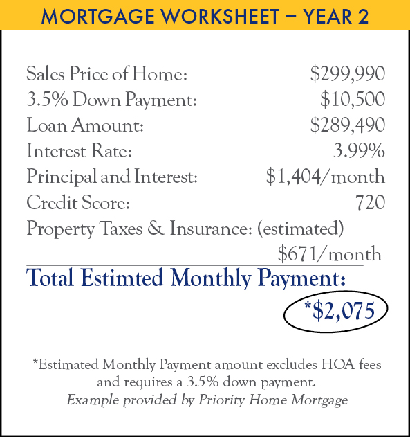 Mortgage Worsheet - Year 2