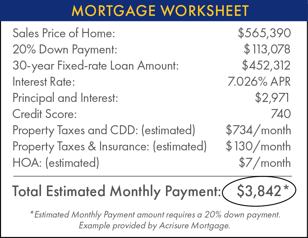 mortgage worksheet chart