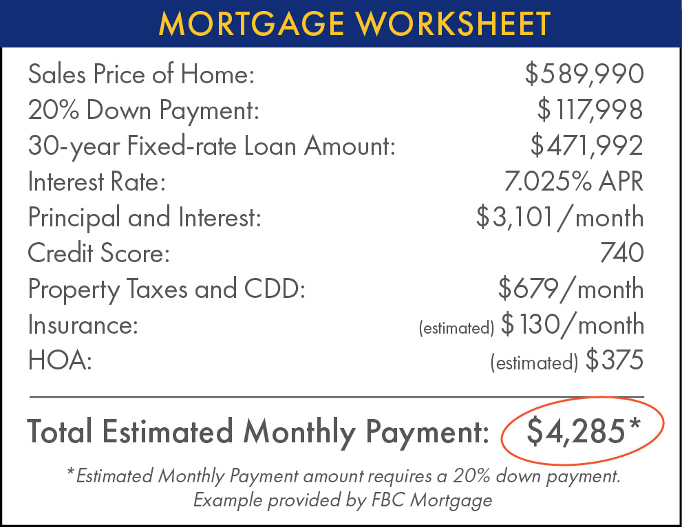 Mortgage Worksheet