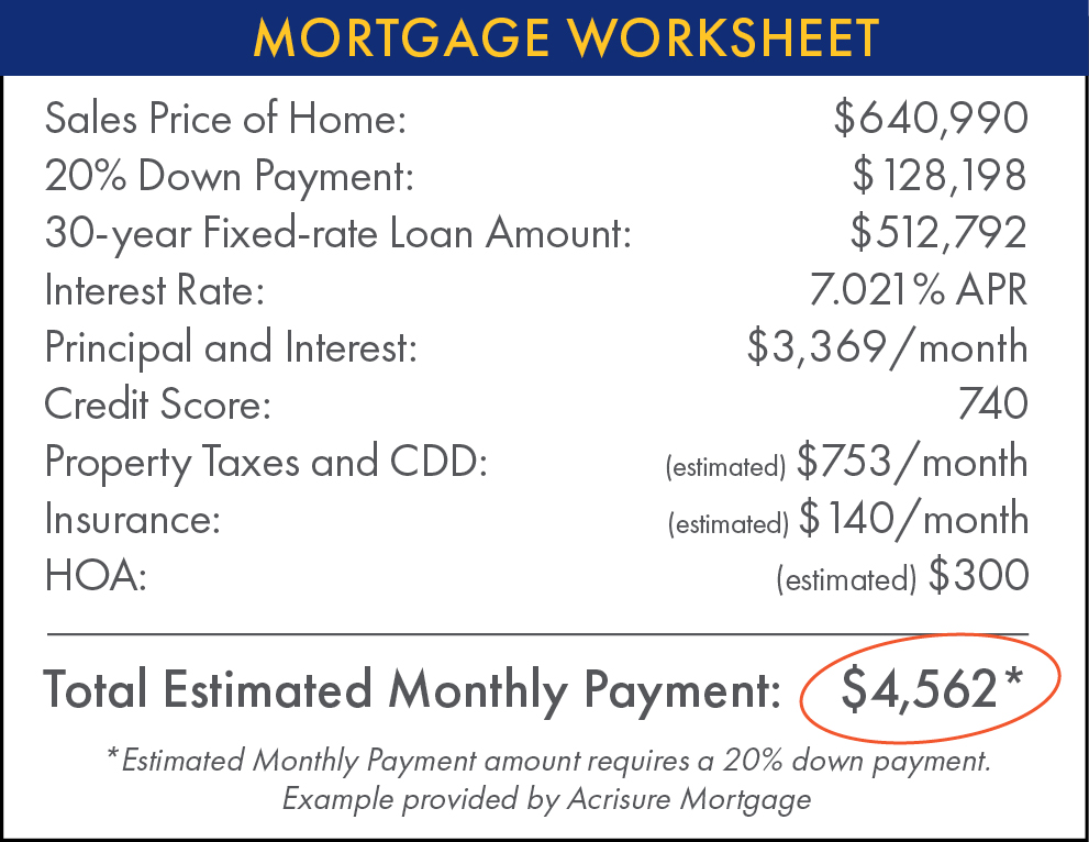 Mortgage Worksheet