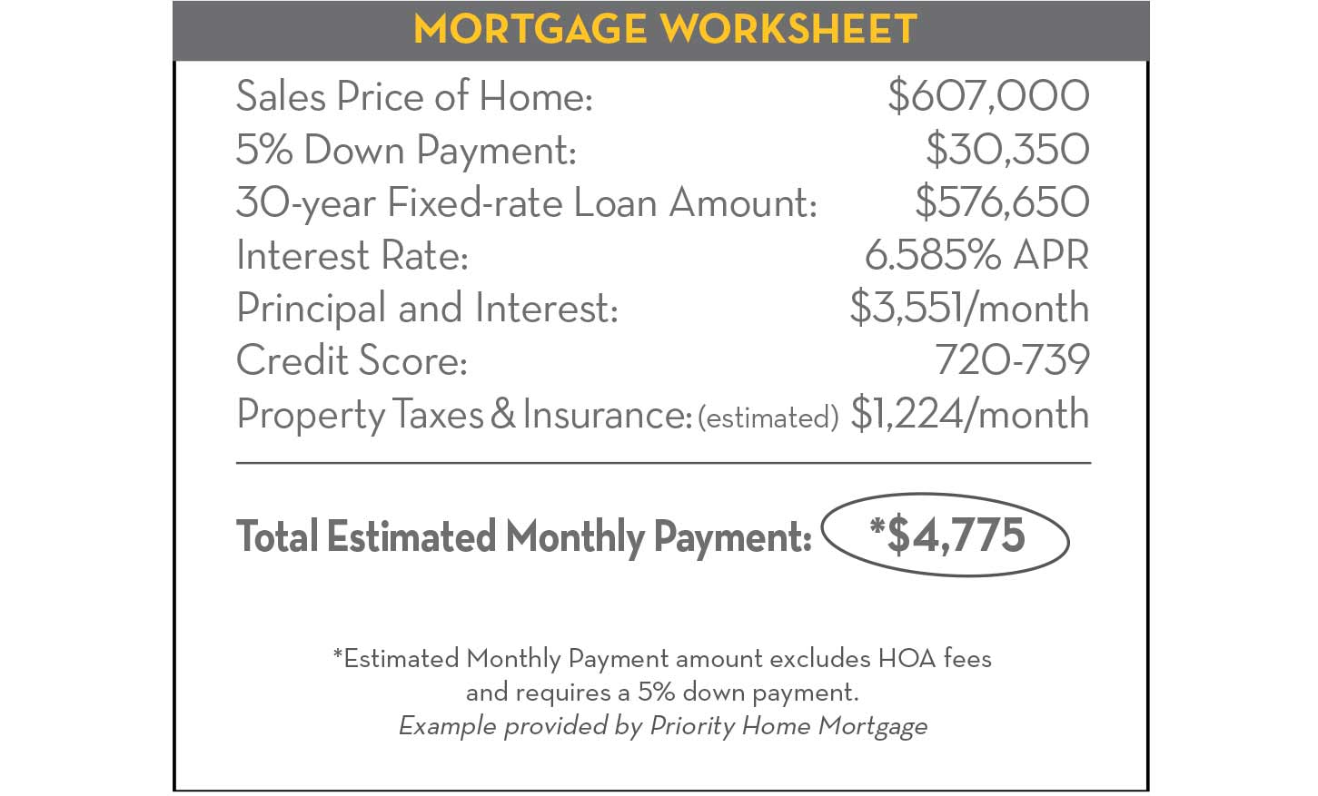Mortgage Worksheet