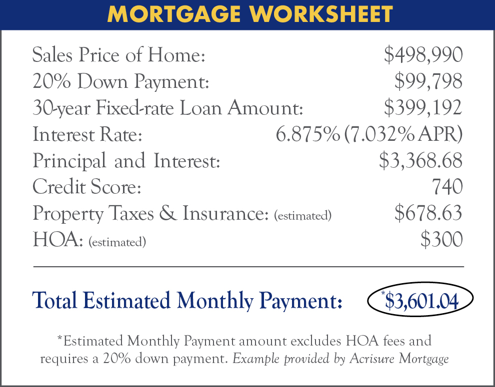 Mortgage Worksheet Chart