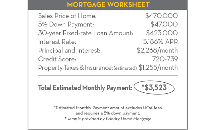 Mortgage Worksheet Chart
