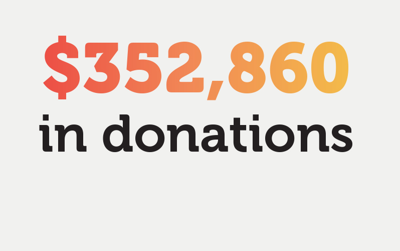 $352,860 in donations