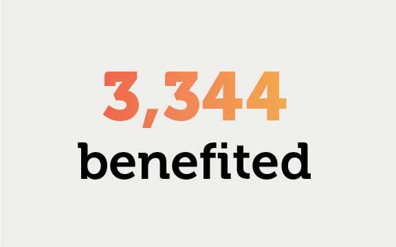 3,344 benefitted