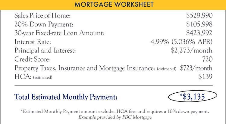 Mortgage Worksheet Chart